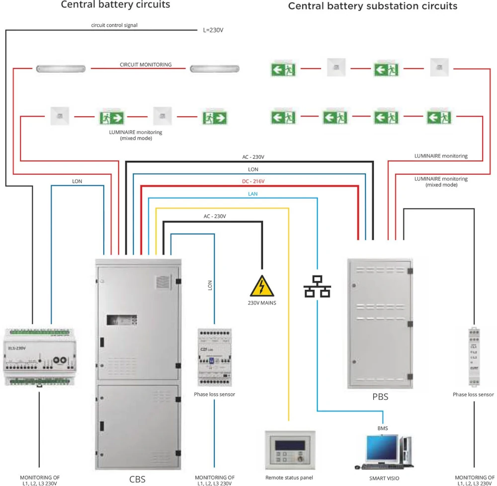 Battery systems