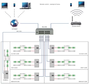 control-unit-remote-control-1200px-b