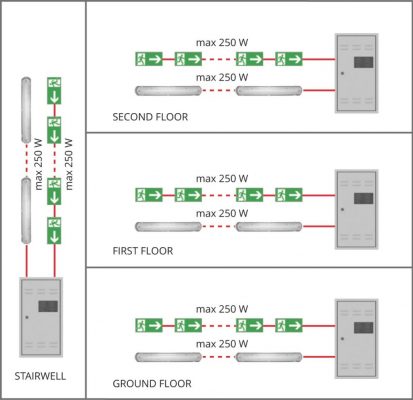 SPS- SPS Static Inverter Central Battery Systems 3 -DIAGRAM FROM WEB