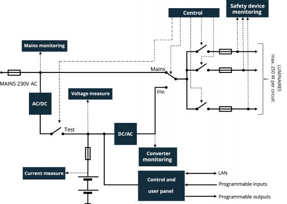 block-diagram-of-emergency-supply-sentral-system-SPS